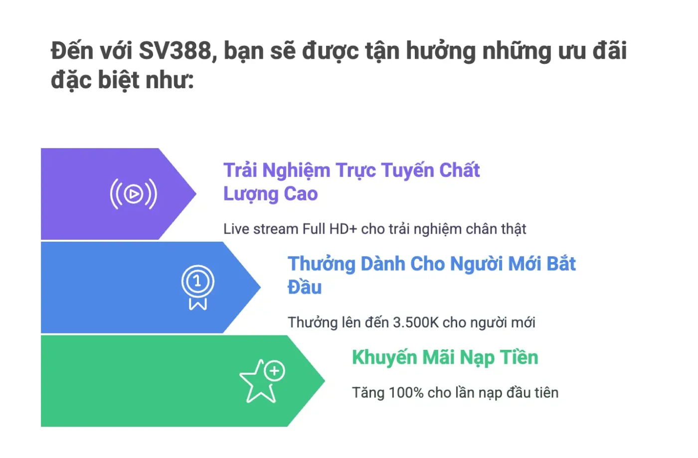 Những đặc quyền riêng biệt khi tham gia Sv388
